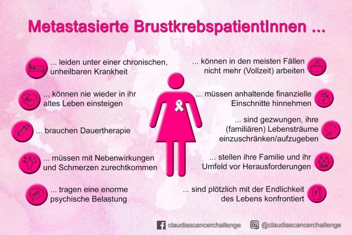 Metastasierte BrustkrebspatientInnen …