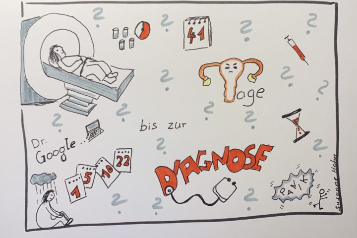 41 Tage bis zur Diagnose