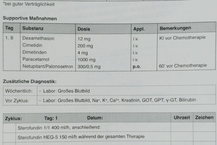 Sacituzumab Govitecan – Trodelvy – Mein Therapiebeginn