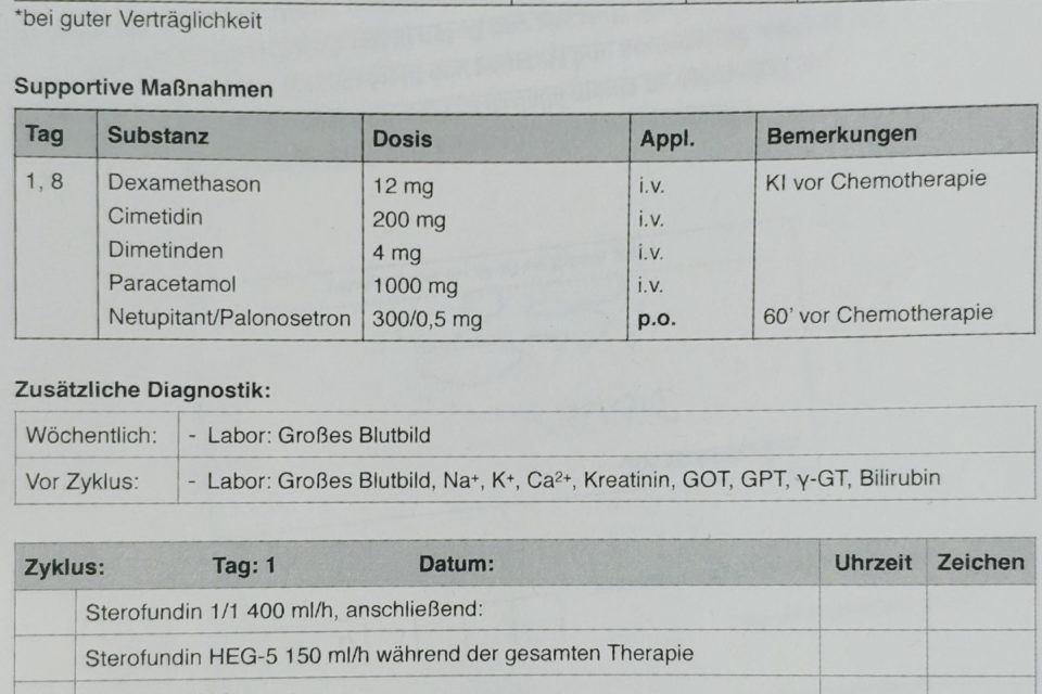Sacituzumab Govitecan – Trodelvy – Mein Therapiebeginn